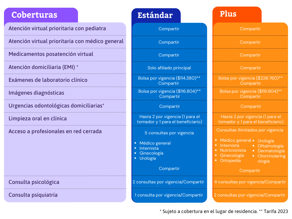 Pastel Modern Feature Comparison Graph (2)