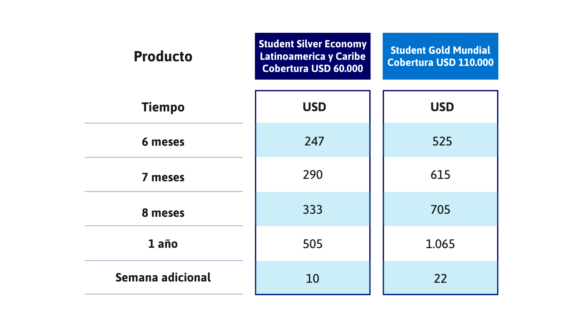 Producto (1)